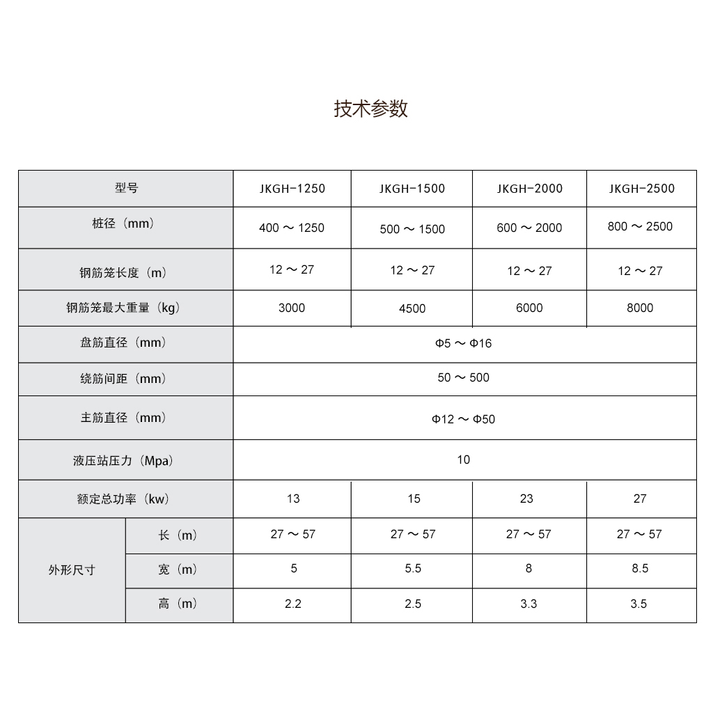 鋼筋籠滾焊機(jī)參數(shù).jpg